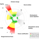 Illustration for article titled Humanity Is In The Existential Danger Zone, Study Confirms